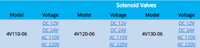 Zwarte Elektromagnetische Pneumatische Cilinderklep 1/8“ Pijp Vijf Bidirectionele Positie