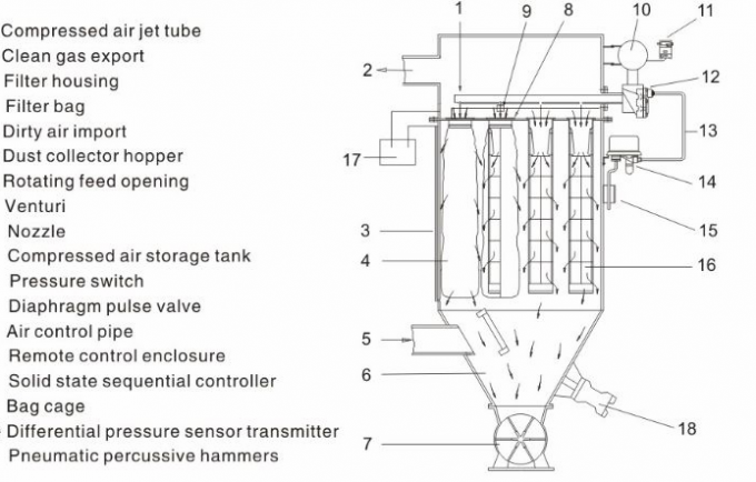 ASCO-Type van de de Luchtcontrole van de Aluminiumlegering van de de Rechte hoek Pneumatische Macht de Impulsklep G353A042