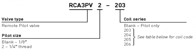 1“ het Type T van CA25T Goyen Reeksimpuls Jet Valve For Dust Collector 0